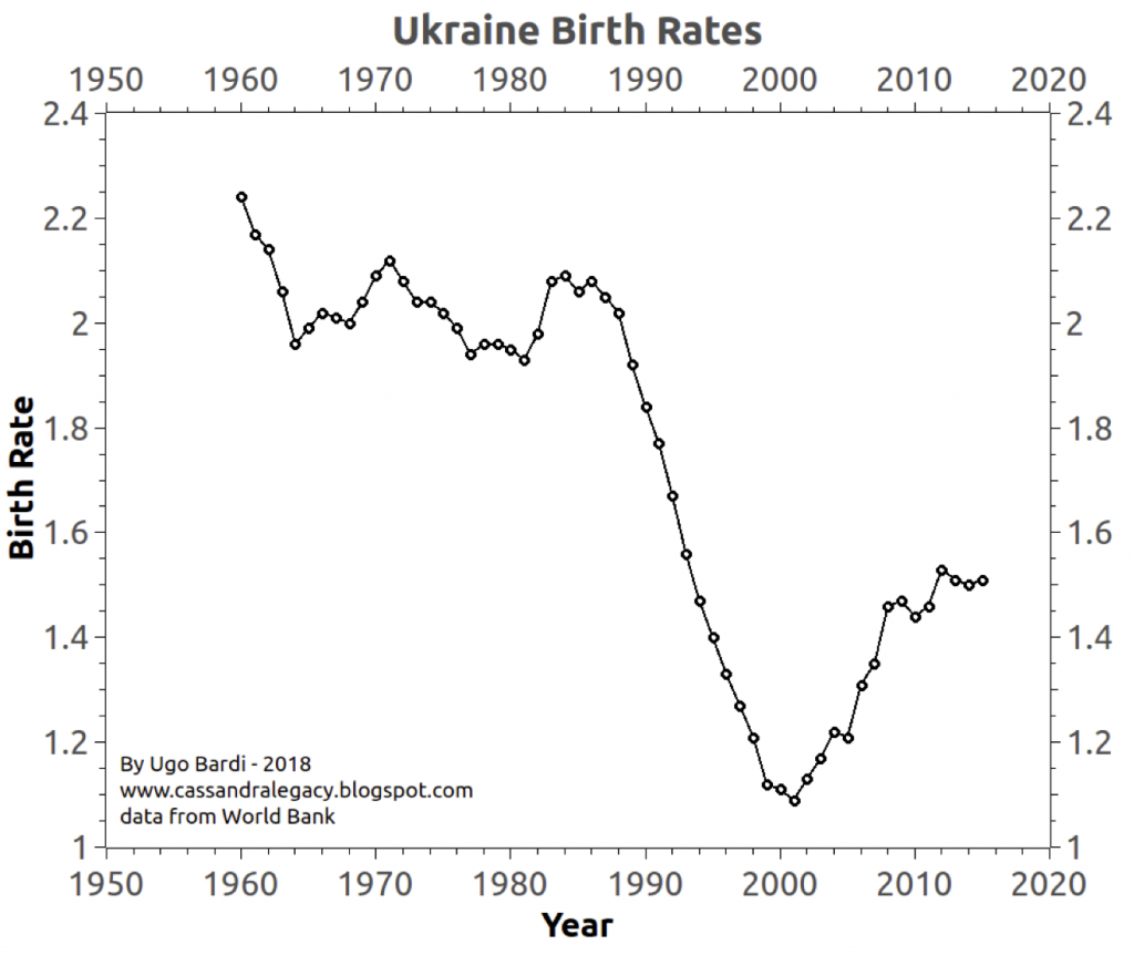 Chart, line chartDescription automatically generated